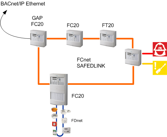 Beispiel eines SAFEDLINK-Brandmeldenetzwerks
