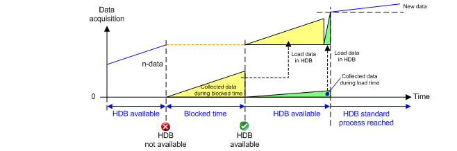 Diagramm: HDB exklusiv gesperrt