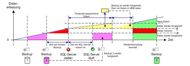 Simple Backup der History-Daten