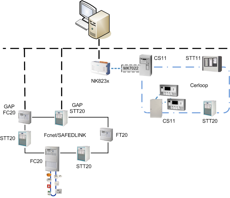 Examples of STT20 and STT11 Architectures
