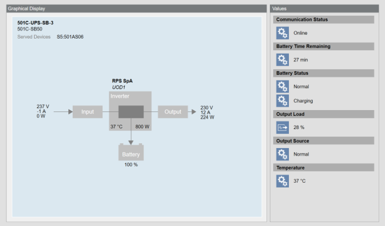 Riello UPS Operating Graphic