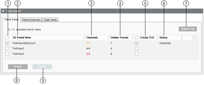 User Interface for Trend View