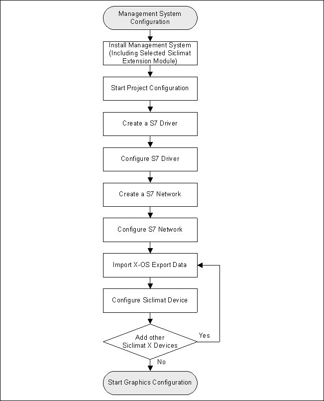Siclimat X Integration Workflow - Initial Steps