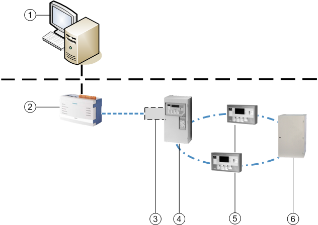 Single C-Bus Architecture