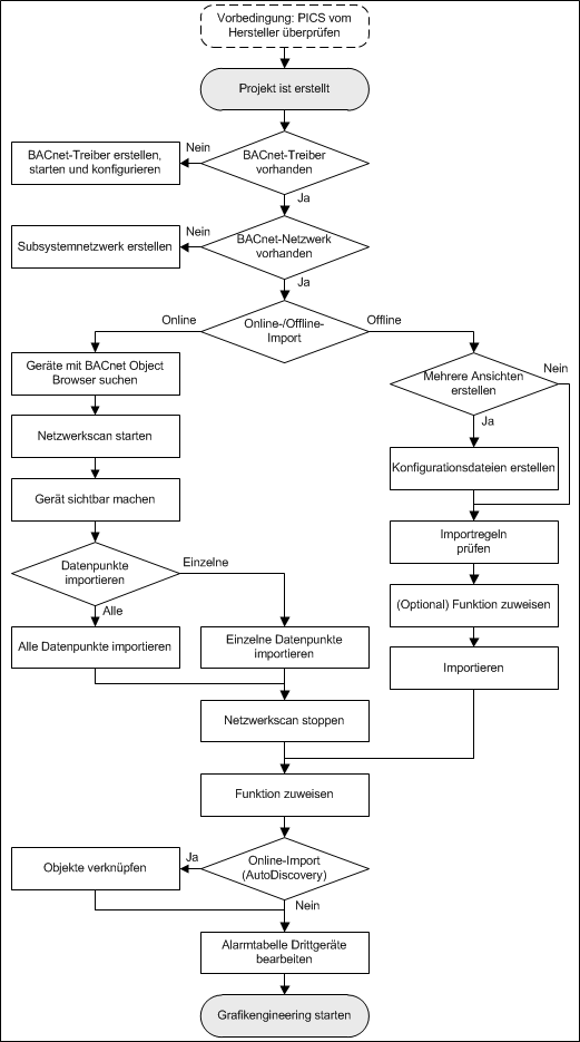 Workflow Importing Data