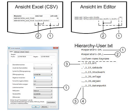 Übersicht EDE-Dateien