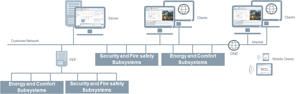 Client/Server mit Internetzugriff